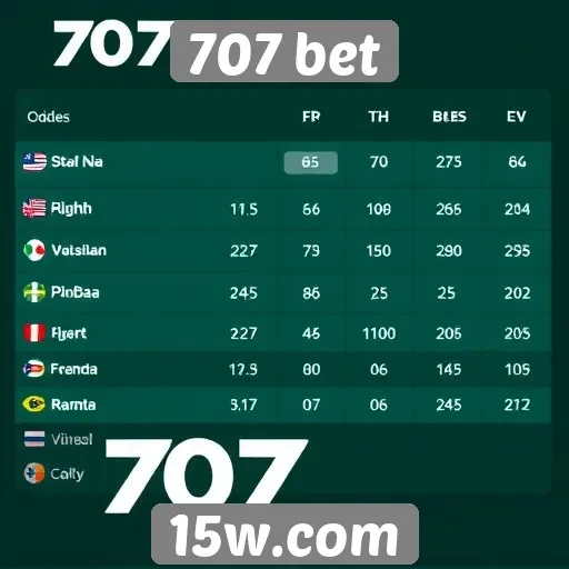 Comparativo das odds oferecidas por 707 bet